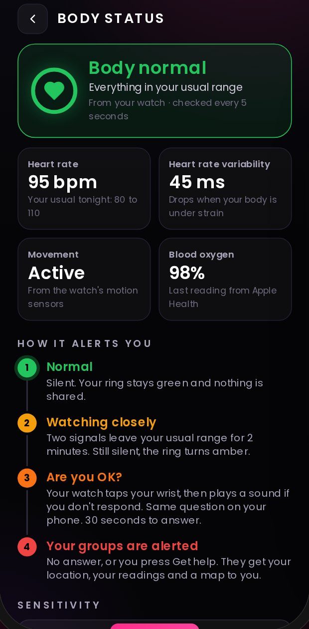 The body status screen showing how an alert escalates until your groups are alerted